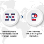 Kotak 811 Account: Everything You Need to Open And Manage It